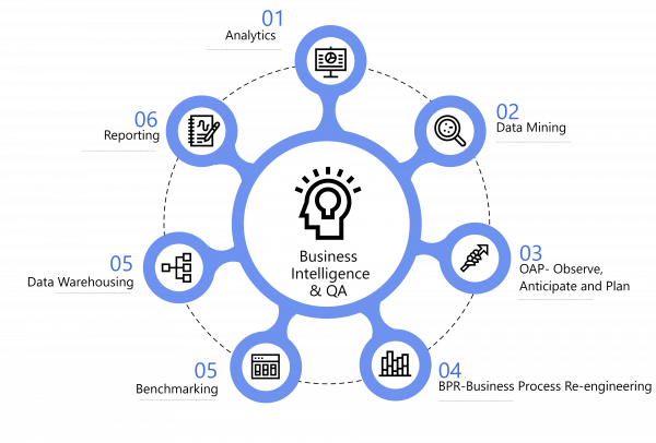 Software quality assurance testing services | Nice Software Solutions